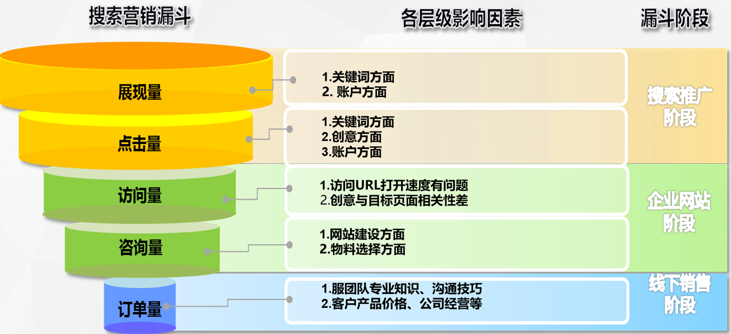 影响神马广告效果的因素有哪些？