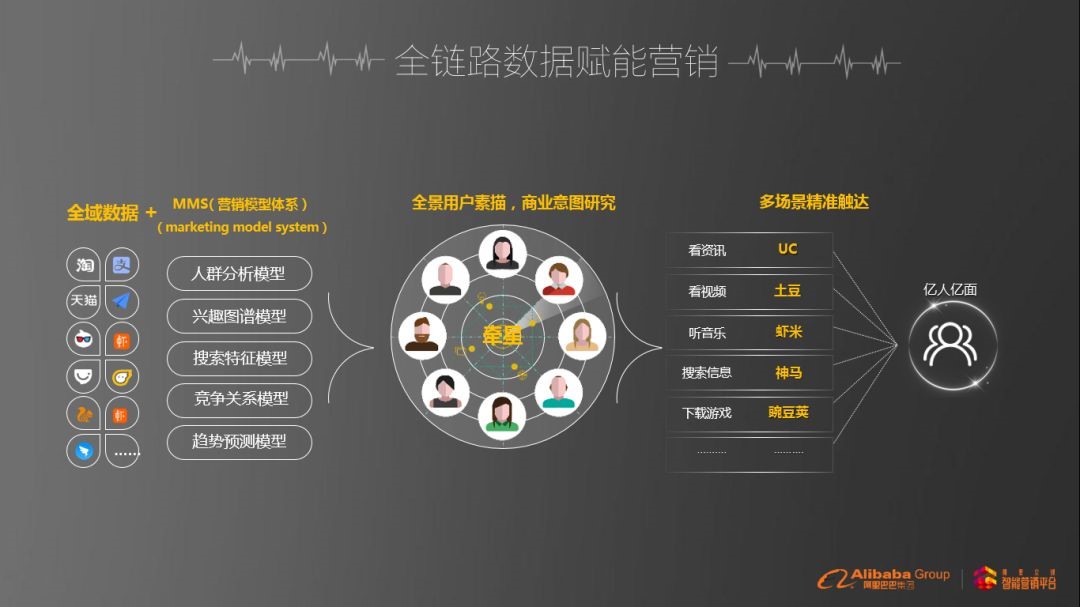 神马推广营销平台荣获2018金鼠标数字营销多项大奖